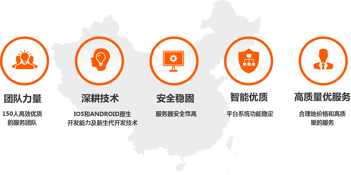 易网实业服务流程